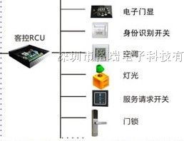 五星級(jí)酒店智慧客控系統(tǒng) 調(diào)光開關(guān)與溫度控制的精細(xì)化酒店管理